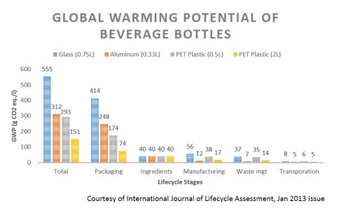 Glass-vs-Plastic-Graph
