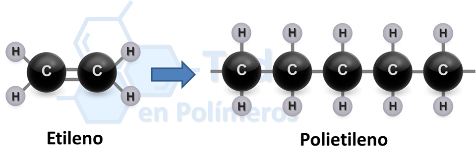 Monómero a polímero.png