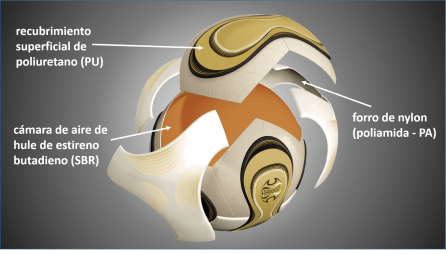 Soccer Ball structure