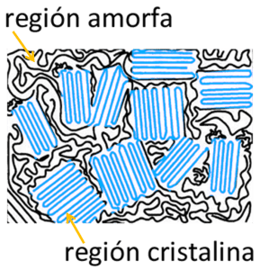 amorfo-cristalino-1