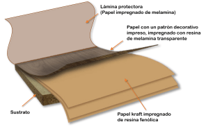 Laminado Decorativo