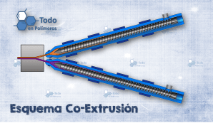 Co-Extrusión