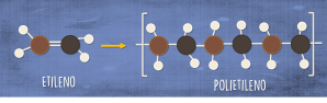 Etileno Polietileno