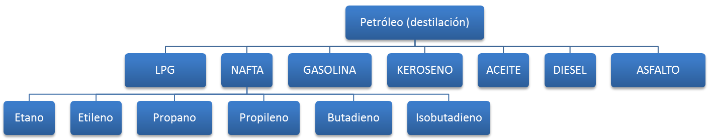 Petroleo.png