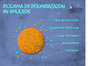 Polimerización en Emulsión2