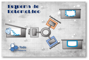 Rotomoldeo3