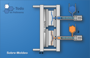 Sobre-moldeo 1