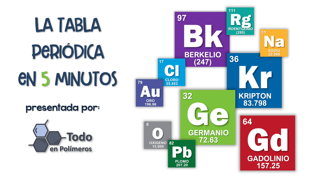 La Tabla Periódica en 5&nbsp;Minutos