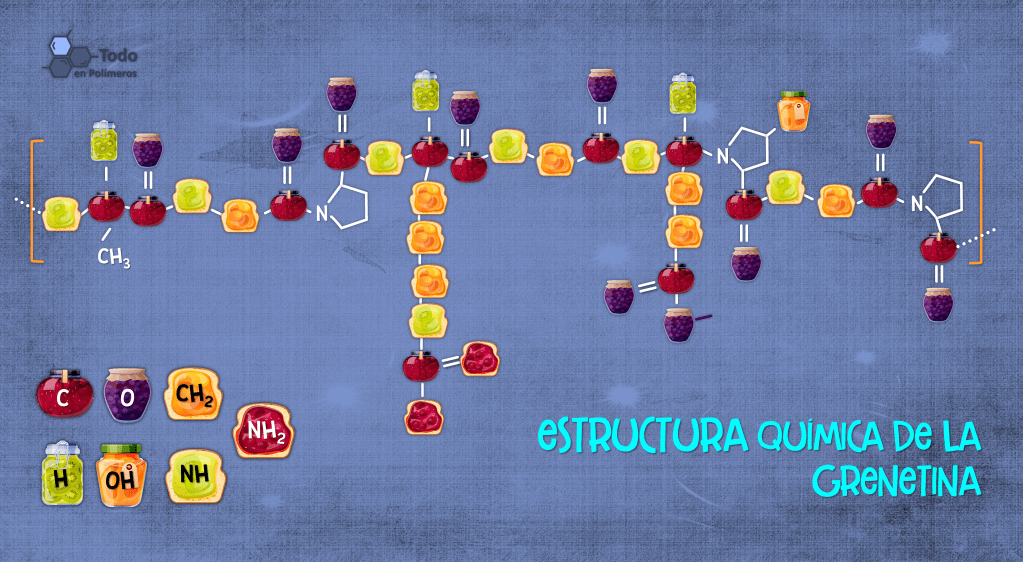 GRENETINA: EL POLÍMERO QUE TODOS&nbsp;CONOCEMOS
