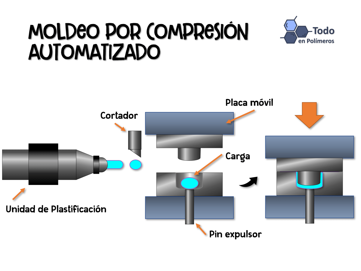 ¿INYECCIÓN O COMPRESIÓN?