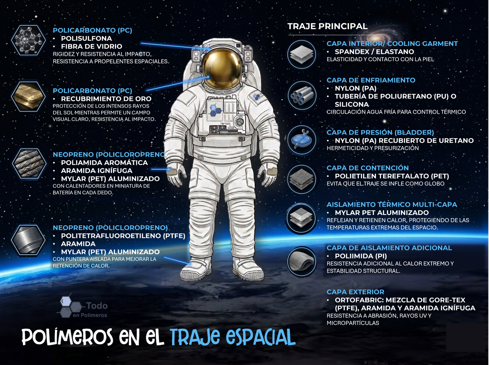 ¿Por qué los Astronautas no “Explotan” en el Espacio?