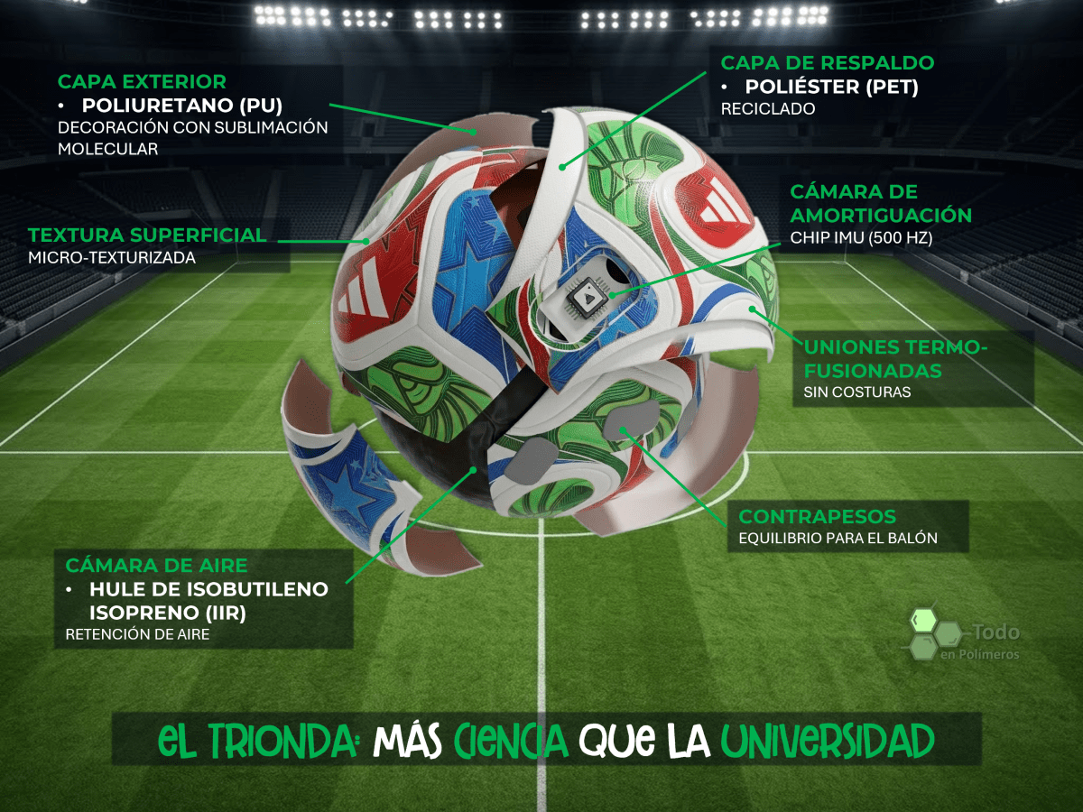 El Trionda: Un Balón con más Ciencia que la&nbsp;Universidad