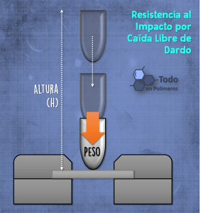 Caída Libre Dardo