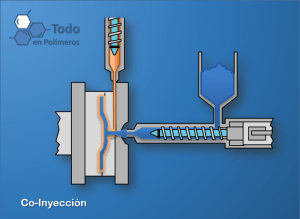 Co-inyección 1