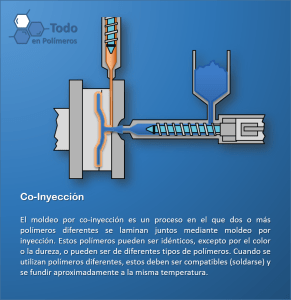 co-inyeccion-2