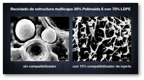 compatibilizador