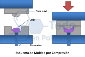 Compresion