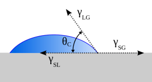 contact_angle-svg