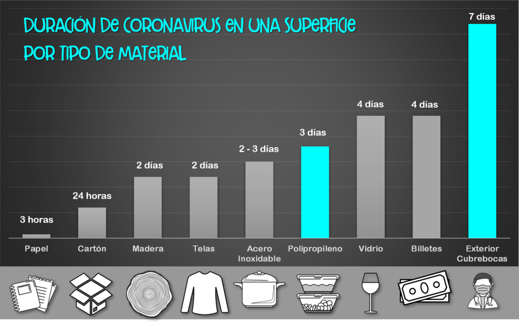 Covid y Materiales