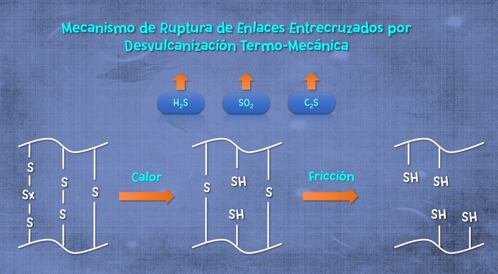 Desvulcanización
