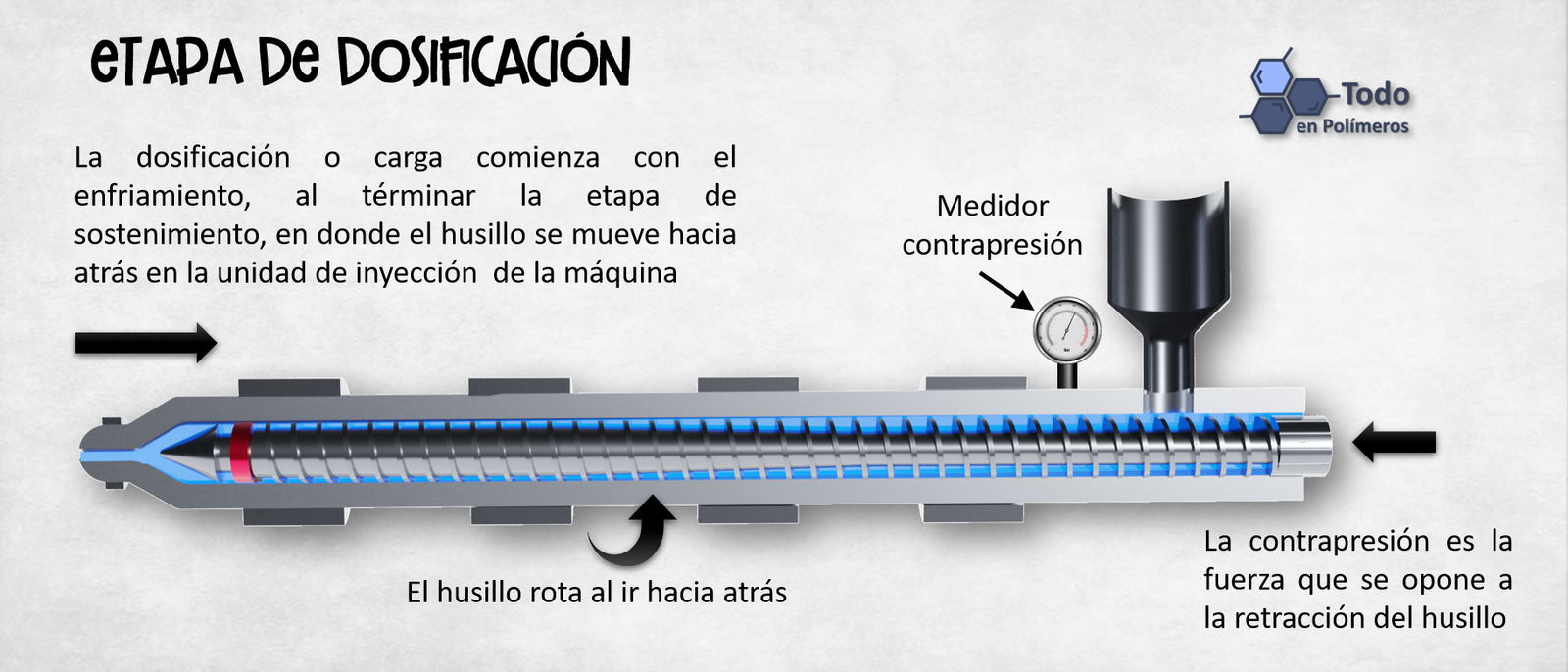 Dosificación.png