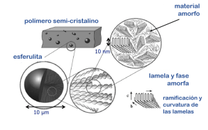 Estructura Cristalina2