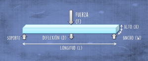 Flexural_modulus_measurement2