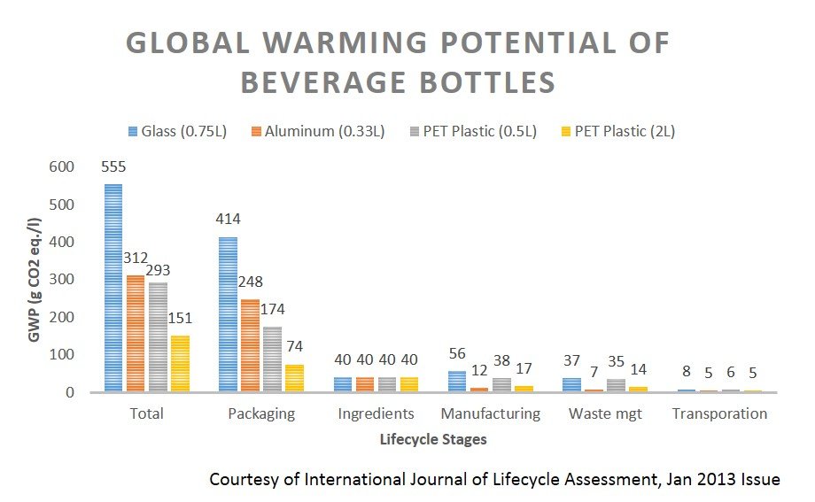 Glass-vs-Plastic-Graph