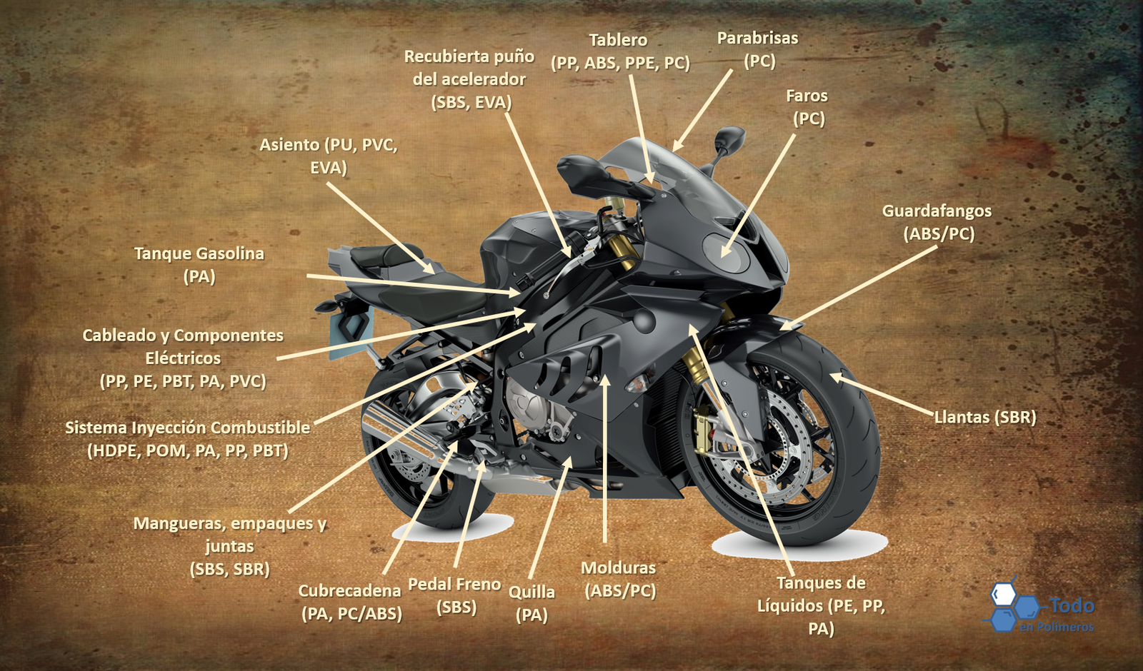 Moto.png