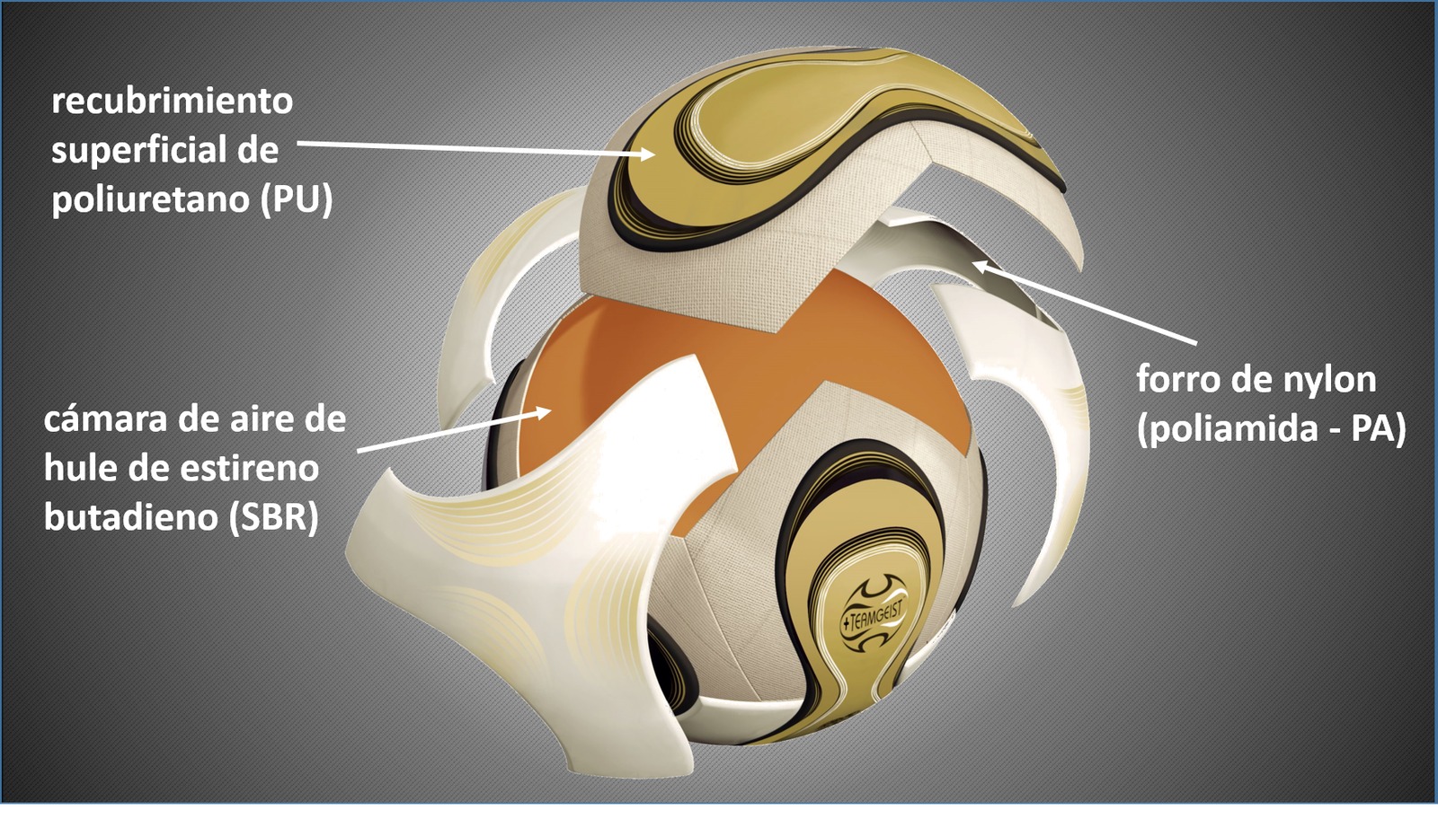 Soccer Ball structure