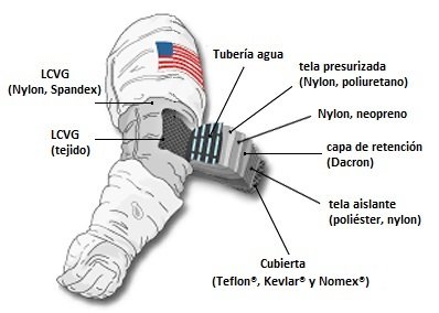 traje espacial.jpg