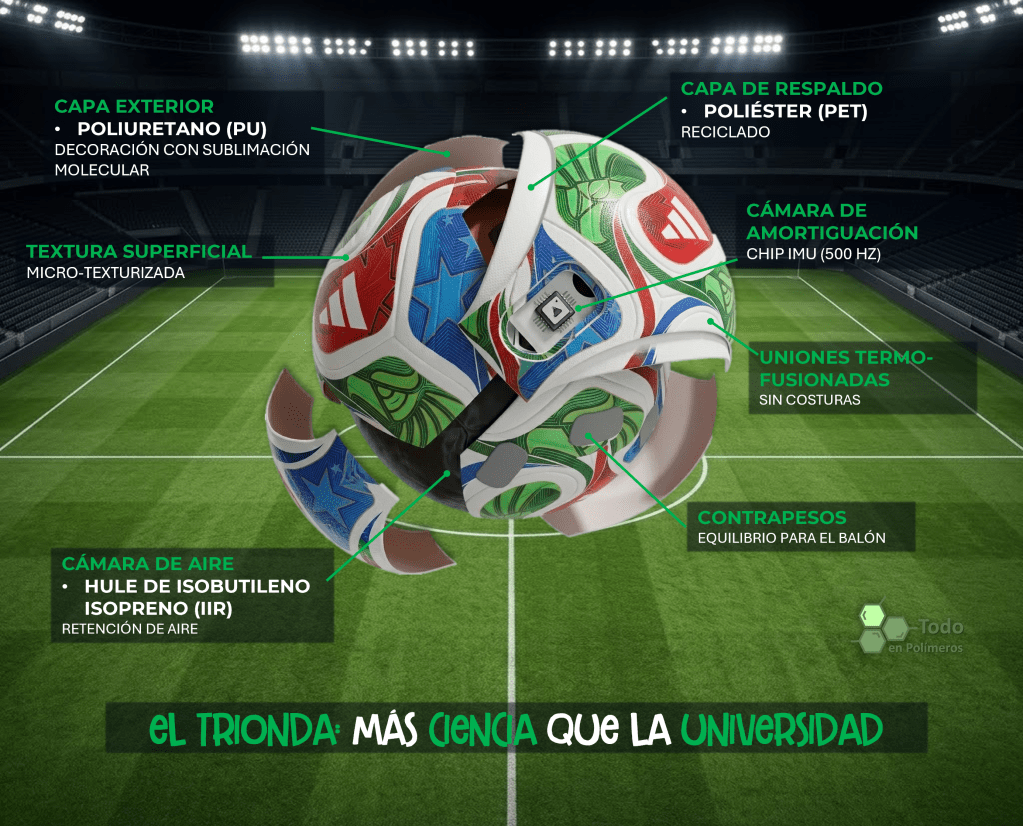 El Trionda: Un Balón con más Ciencia que la Universidad