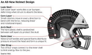 Vicis Helmet structure